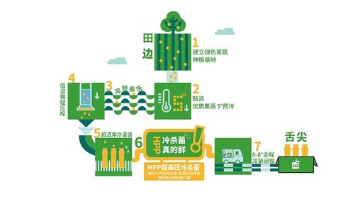 唯可鮮煥新升級 健康科技引領(lǐng)健康飲品新風尚