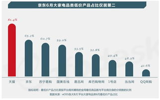 電子商務(wù)賦能儀器儀表銷(xiāo)售 超越交易的全新生態(tài)