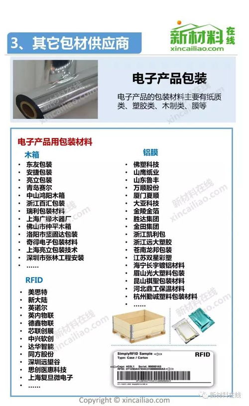 電子產(chǎn)品包裝材料全景圖 環(huán)保與創(chuàng)新的融合及其產(chǎn)業(yè)鏈全覽