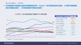 2014年移動互聯(lián)網(wǎng)數(shù)據(jù)報告解析 洞察行業(yè)趨勢與服務(wù)價值