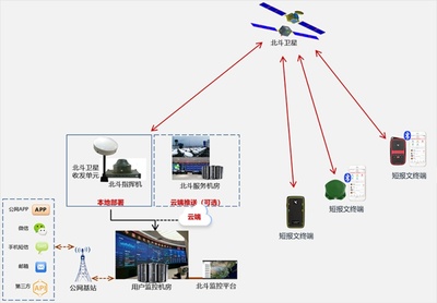 時空道宇供應鏈產品 賦能開放共贏生態的衛星技術綜合應用系統集成